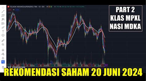 Part Rekomendasi Swing Trading Scalping Saham Hari Kamis Juni