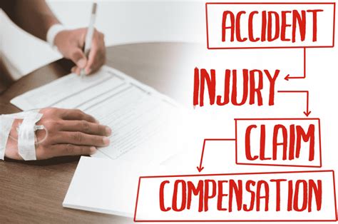 How To Reduce Insurance Eligibility Rejections And Denials