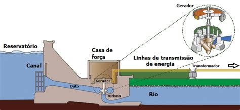 Energia Potencial Gravitacional O Que é Sua Fórmula E Exemplos