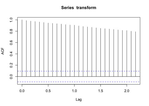 Analyzing And Forecasting With Time Series Data Using Arima Models In R