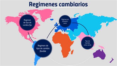 Regimenes Cambiarios By Mireia Sanchez On Prezi