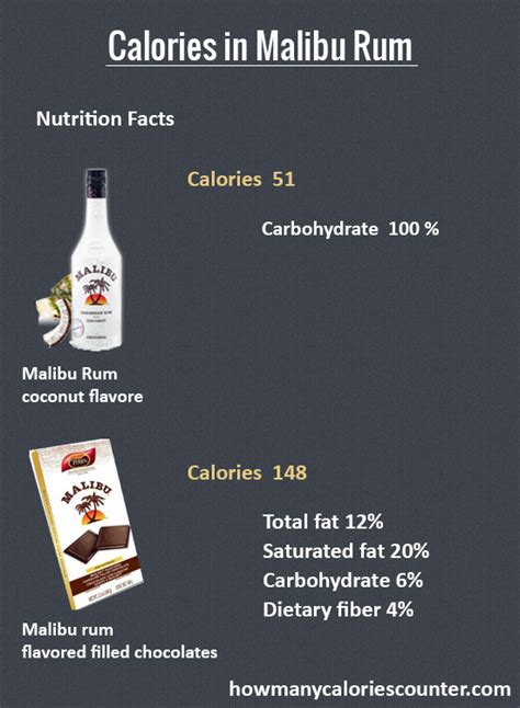 Bacardi Coconut Rum Nutritional Information Besto Blog