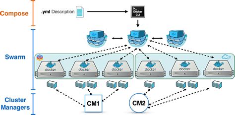 Docker Swarm Clustering Docker Cluster Free Transparent Png