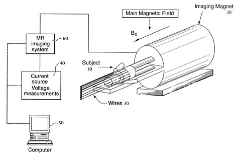 Magnetic Resonance Electrical Impedance Tomography Eureka Patsnap Develop Intelligence Library