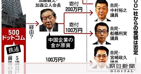 Ir汚職 議員への資金提供「中国企業が原資」と供述 Ir汚職事件 ：朝日新聞デジタル