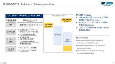 イントループ 2024年7月期第二四半期決算を発表 Intloop株式会社のプレスリリース