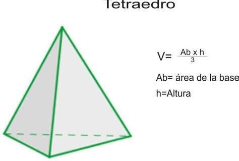 Formula Para Determinar El Area De Un Tetraedro Brainly Lat