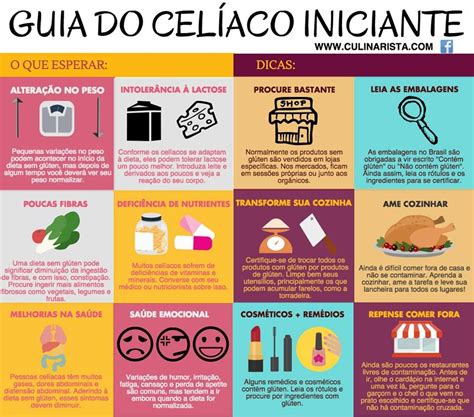 Doença Celíaca Sintomas Diagnóstico Tratamento e Dieta Doenças