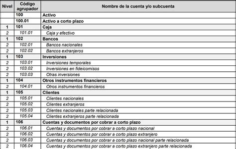 Catalogo De Cuentas Sat Catalog Library