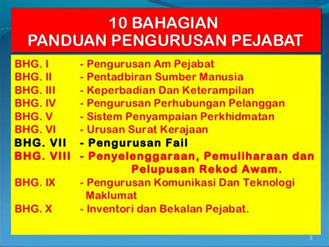 Gerbang Kualiti Pendidikan Panduan Pengurusan Fail