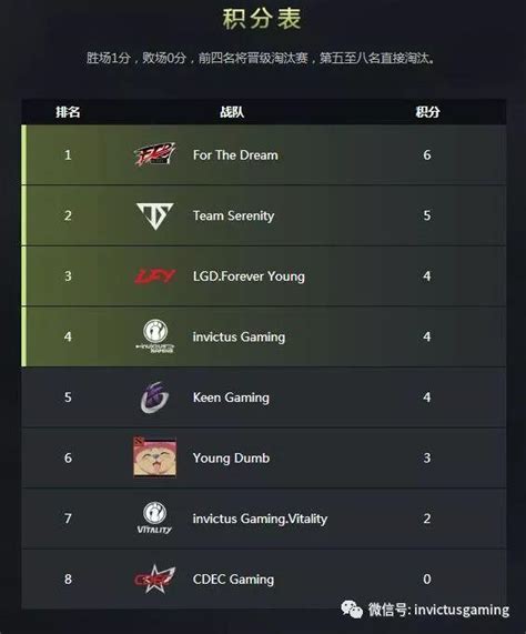 「dota2」ti8國際邀請賽中國區預選 Ig晉級淘汰賽 每日頭條