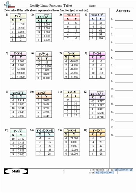 Function Table Worksheet Answer Key Fresh Identify Linear Functions