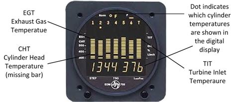 Engine monitor JPI 700 (modified from JP Instruments) | Download ...