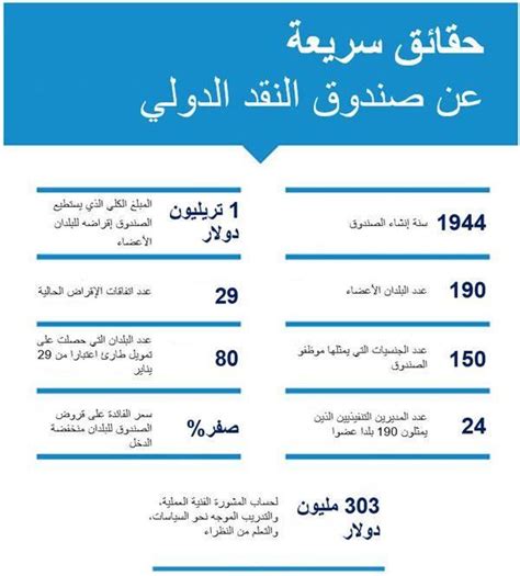 صندوق النقد الدولي من بريتون وودز إلى 2022 ماذا تغيّر؟ صحيفة الخليج