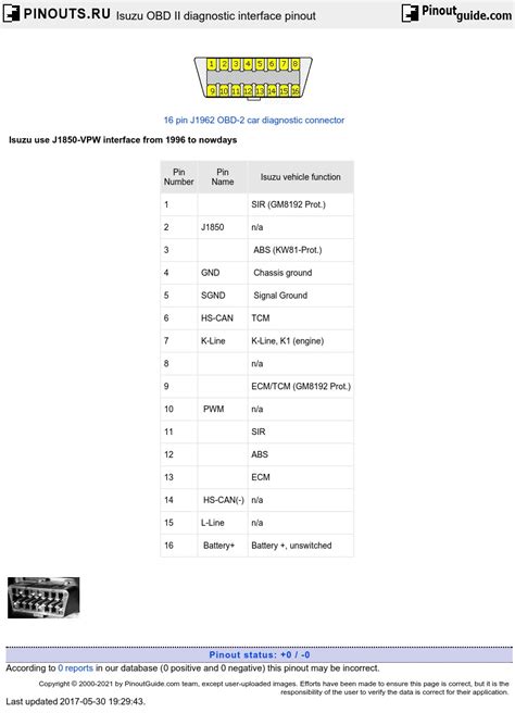 Isuzu Obd Ii Diagnostic Interface Pinout Diagram