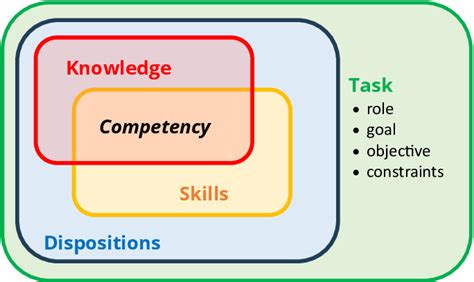 figure     skill     matter semantic scholar