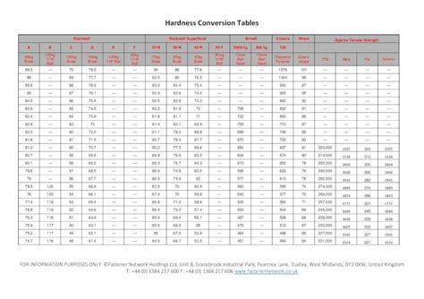 Pdf Hardness Conversion Tables Fastener Network  Conversion Tables Rockwell Rockwell