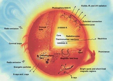 star wikipedia