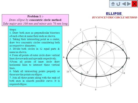 Engineering Curves Part I Conic Sections Ellipse 1concentric Circle Method 2rectangle