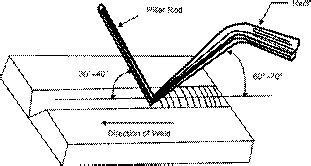 Gas Welding