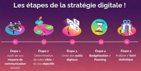 Construire Sa Strat Gie Digitale En Tapes Samuel Communication