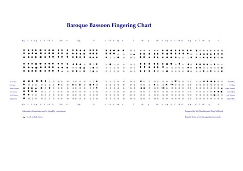 Baroque Bassoon Fingering Chart Download Printable Pdf Templateroller