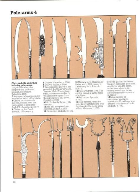 Guns Vs Knives Swords Venn Diagram Ww2 Us Knives By Bigchief