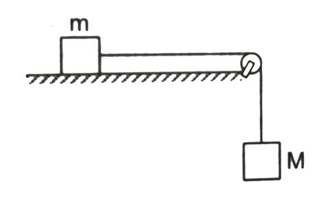 Figure Shows Two Blocks Of Masses M And M Connected By A String Passin