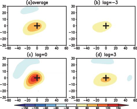 Composite Z500 Geopotential Height Anomalies Gpm During The Lifecycle