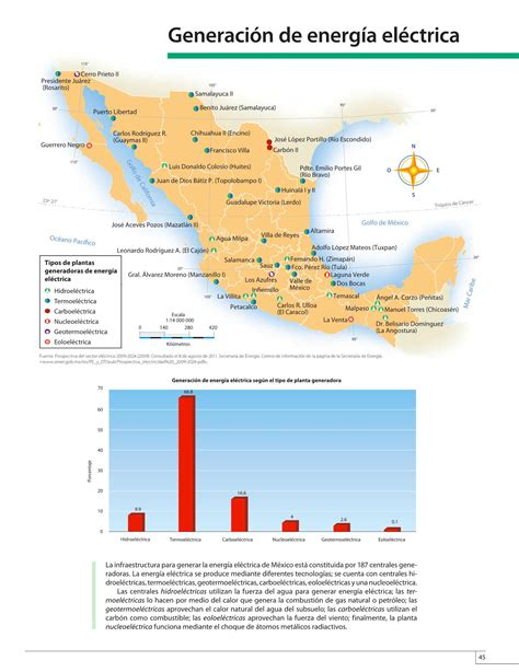 Atlas De Mexico 4 Grado Pdf