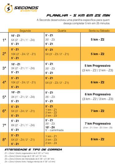 Planilha De Treino Para Corrida De 5 Km