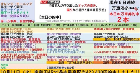 別府最終日は万車券2発的中で完全勝利‼️4 9🌆ナイター別府競輪🌆全レースで100円‼️3連単予想 ️』【荒れる最終日‼️自信勝負レースは9r、11r‼️】💥2点買いの『究極絞り買い』も初日は