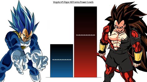 Vegeta VS Rigor All Forms Power Levels DBZ DBS Dragon Ball New Age