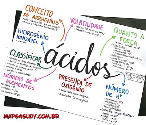 Mapa Mental Sobre Ácidos - MAPA MENTAL SOBRE ÁCIDOS - Maps4Study