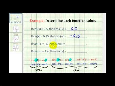 Examples: Even and Odd Trigonometric Identities | Math Help from ...