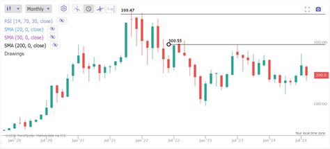 Tsla Resistance Levels Rejection Can Be Painful Investorplace