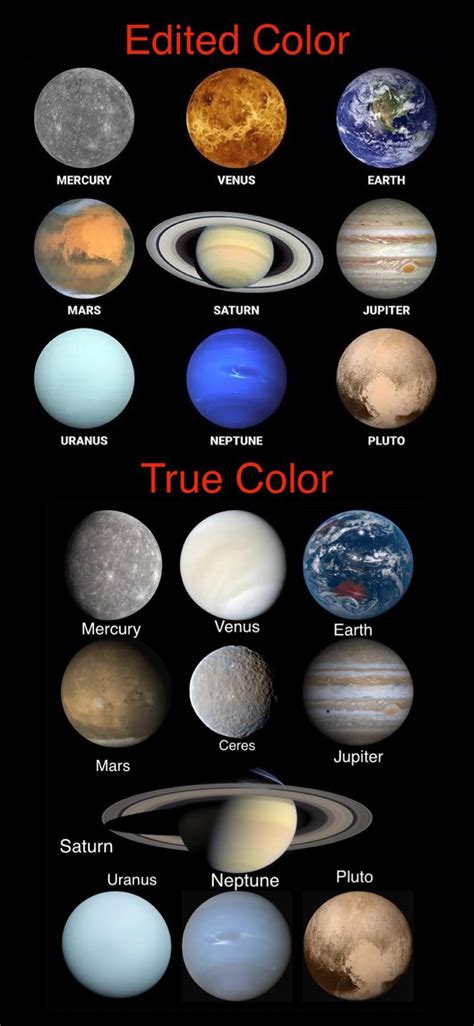 The True Colors Of Our Solar System Rintp