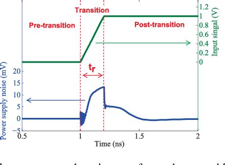 Figure From Closed Form Expressions For I O Simultaneous Switching