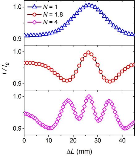 Ustc Realizes Quantum Enhanced Microwave Ranging University Of Science