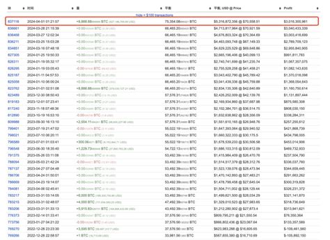 USDT Issuer Tether Continued To Purchase 8888 88 BTC 627M Chain