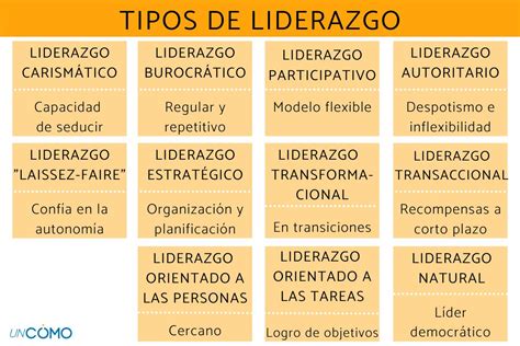 Tipos De Liderazgo Y Sus Caracteristicas Tipos De Liderazgo Y Sus The