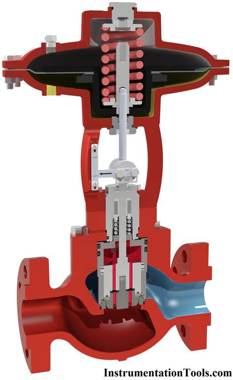 Types Of Valve Actuators Instrumentation Tools