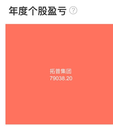 盈利8个，别人恐惧我贪婪，继续疯狂加仓中 拓普集团 601689 股吧 东方财富网股吧