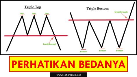 Pola Chart Pattern