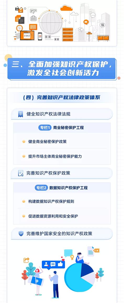 一图读懂“十四五”国家知识产权保护和运用规划政策解读首都之窗北京市人民政府门户网站