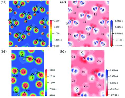 Contour Maps Of Electron Density Distributions And Differential Charge