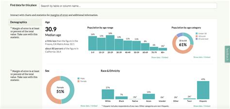 Tips For Working With Census Data The Groundtruth Project