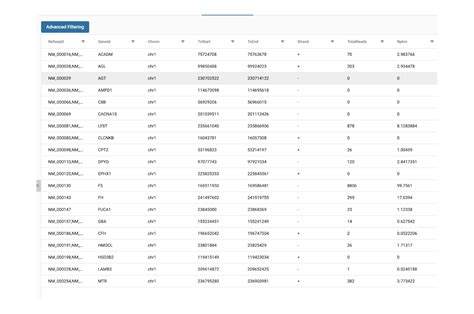 Pipelines for RNA-Seq Data Analysis