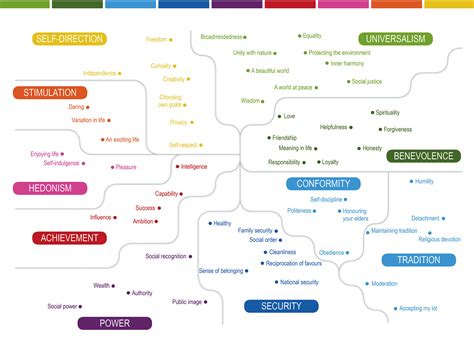 Lifeworlds Learning Through Values