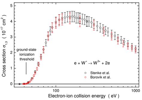 Comparison Of Experimental Cross Sections For Electron Impact Double Download Scientific